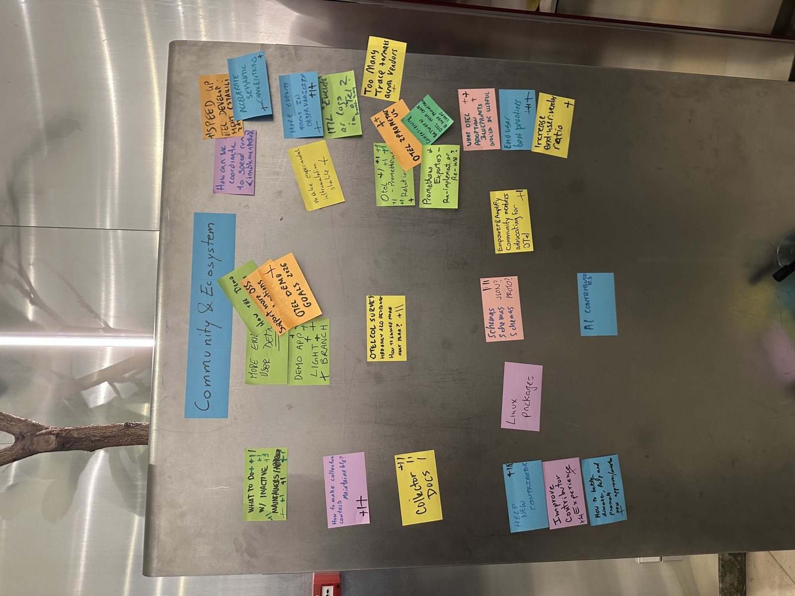 Community and ecosystem topics — the other half of the brainstorming table